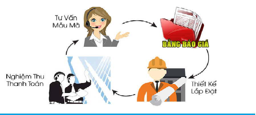 thi-cong-tu-van-mai-xep-di-dong